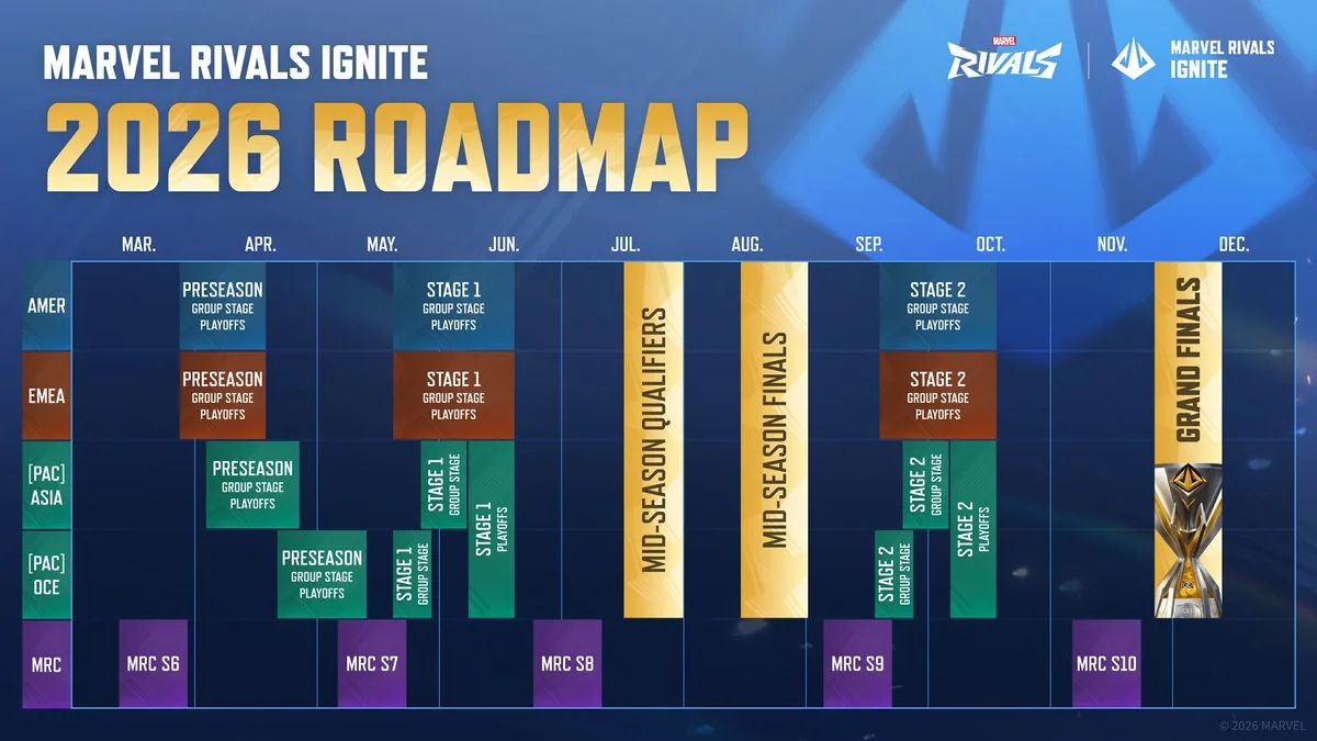 Marvel Rivals Ignite 2026 Stage 1 Playoffs Predictions And Rewards Rivals 2026 Ignite Roadmap 