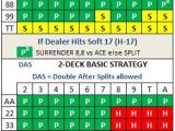 Double Deck Blackjack Basic Strategy The Encyclopedia Of Blackjack