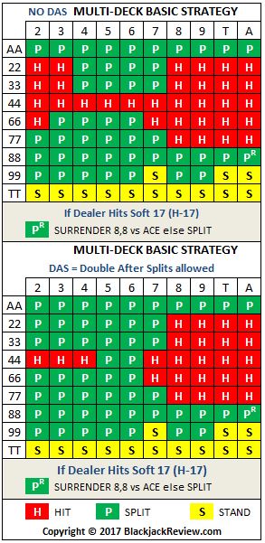 Blackjack Multiple Deck Basic Strategy Chart - Full HD City Backgrounds for Desktop