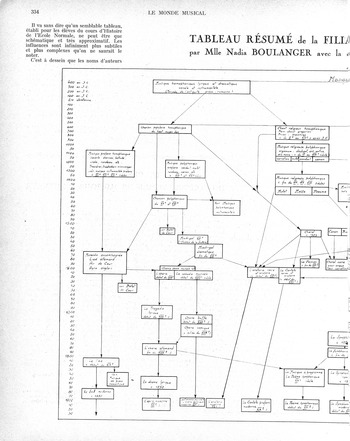 The Work In History Part Ii The Musical Work Of Nadia Boulanger