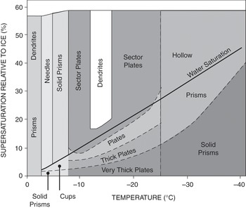 Find out more in store or online at www.daviespaints.com.ph/color.php 3 pink hint f101. The Terrestrial Cryosphere Part I The Global Cryosphere