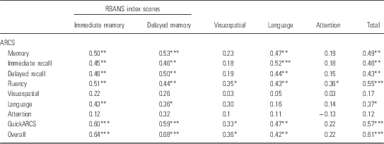 wallpapers Rbans Scoring Tables cambridge university press