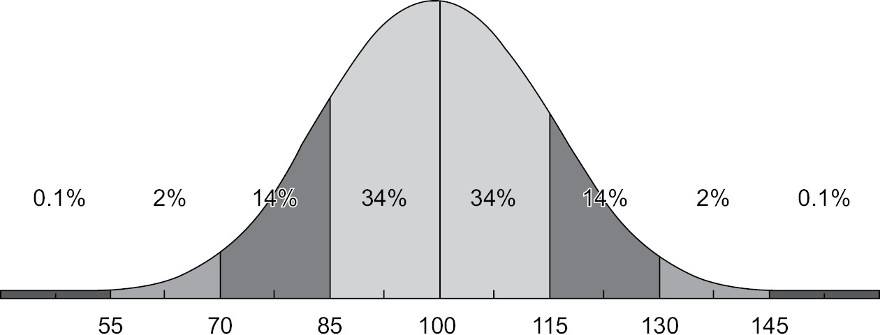 S Fsi Live S3 Us West 1 Aws S3fs Public Iq Grit And Academic Achievement Evidence From Rural China Pdf 