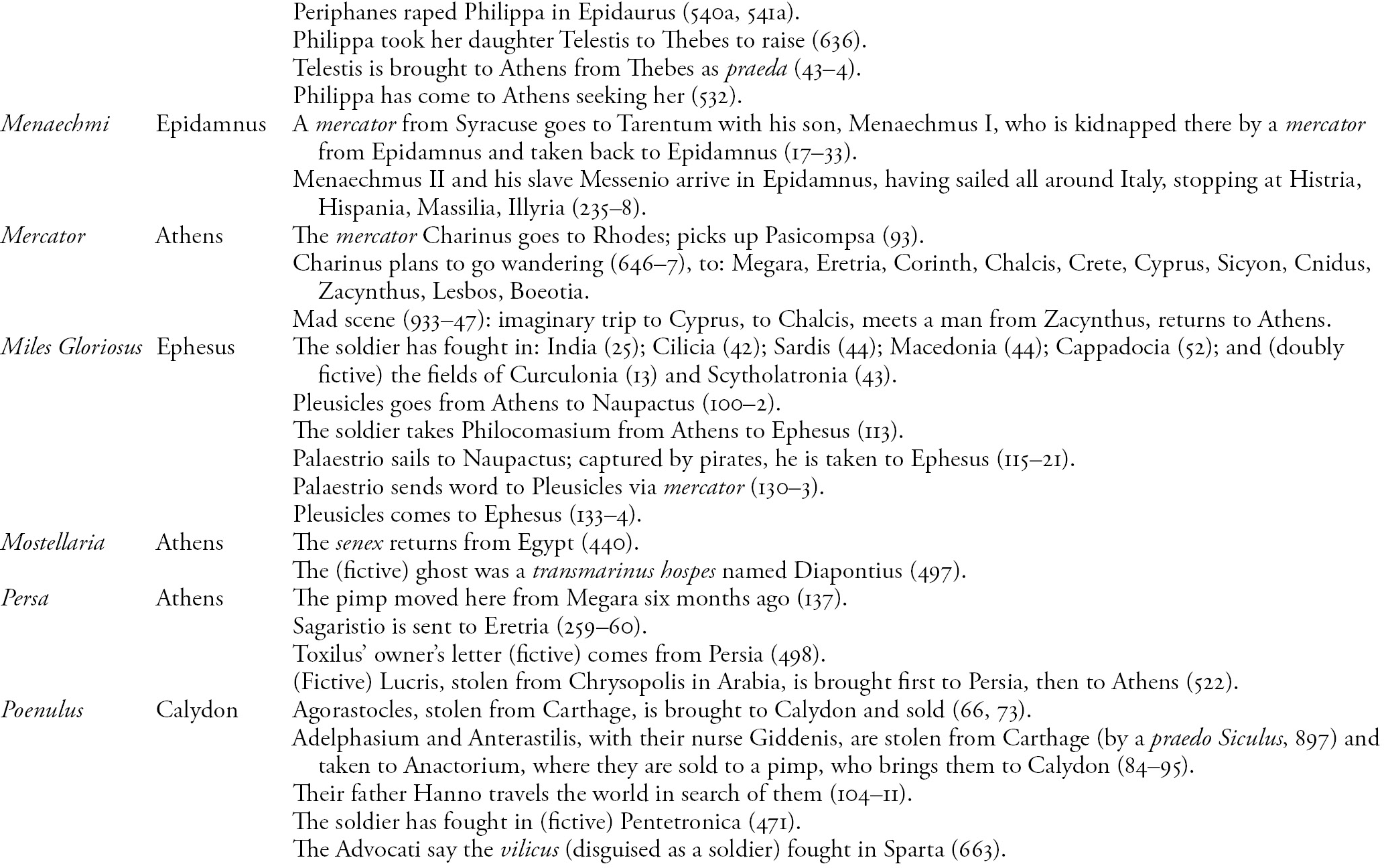 Ottieni immagini What Was Desired Part Ii Slave Theater In The Roman Republic il piu cool da parte di