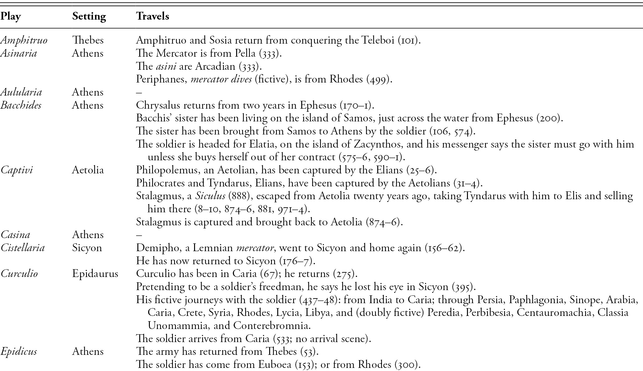 Gratuito immagini What Was Desired Part Ii Slave Theater In The Roman Republic ultima da parte di