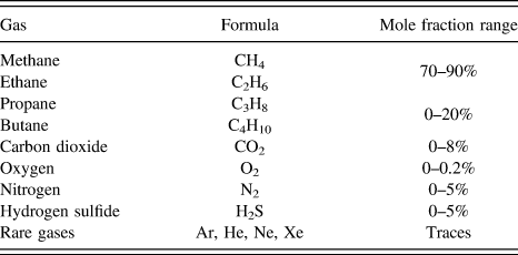 The Correct Order Of Diffusion For The Gases H2 O2 N2 And Nh3 Is For Teachers for Schools for Working Scholars.