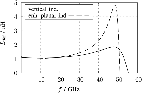 Ultra Compact Multi Standard Low Noise Amplifiers In 28 Nm