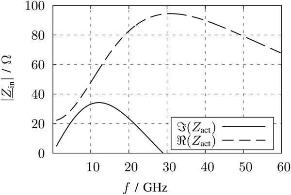 Ultra Compact Multi Standard Low Noise Amplifiers In 28 Nm Ultra Compact Multi Standard Low Noise Amplifiers In 28 Nm