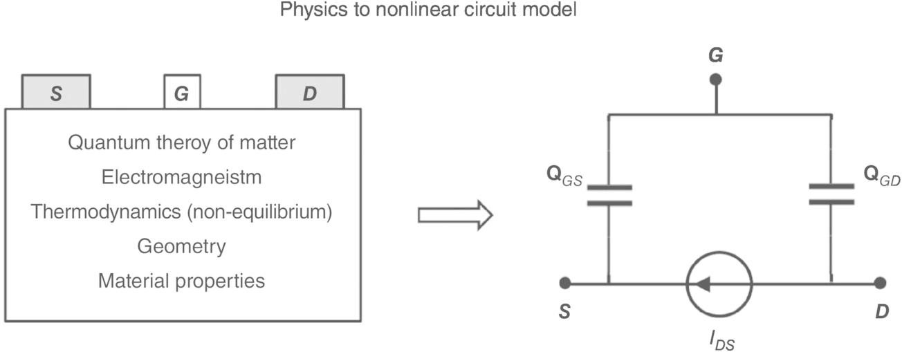 Nonlinear Device Modeling Chapter 6 Nonlinear Circuit