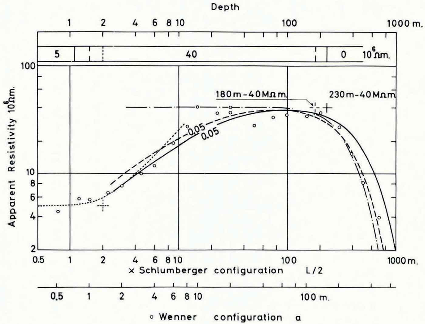 Recent D C Resistivity Soundings On Swiss Glaciers Journal Of Glaciology Cambridge Core