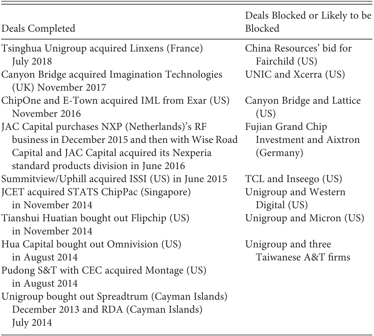 Growth Upgrading And Limited Catch Up In China S