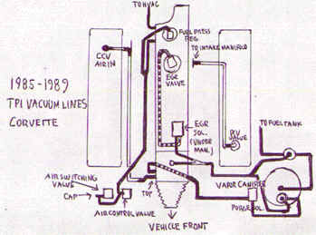 Tpi Vacuum Diagram 5 7 Tbi Vacuum Diagram C4 Corvette Vacuum Tpi Vacuum Diagram 5 7 Tbi Vacuum Diagram C4 Corvette Vacuum