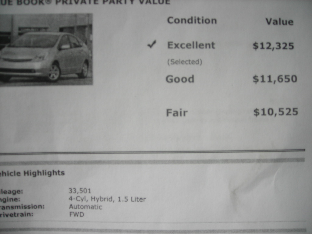 Toyota prius questions