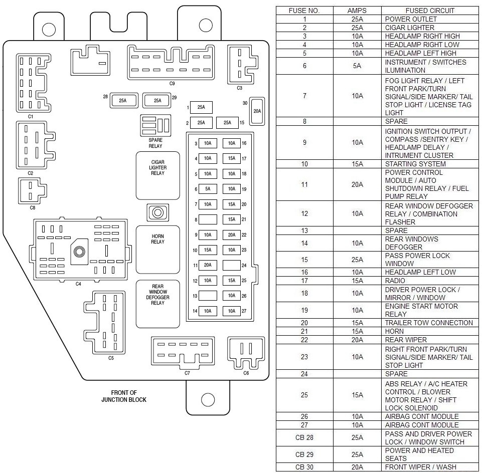Fuse Box Location On 2010 Jeep Liberty Read Online Wiring