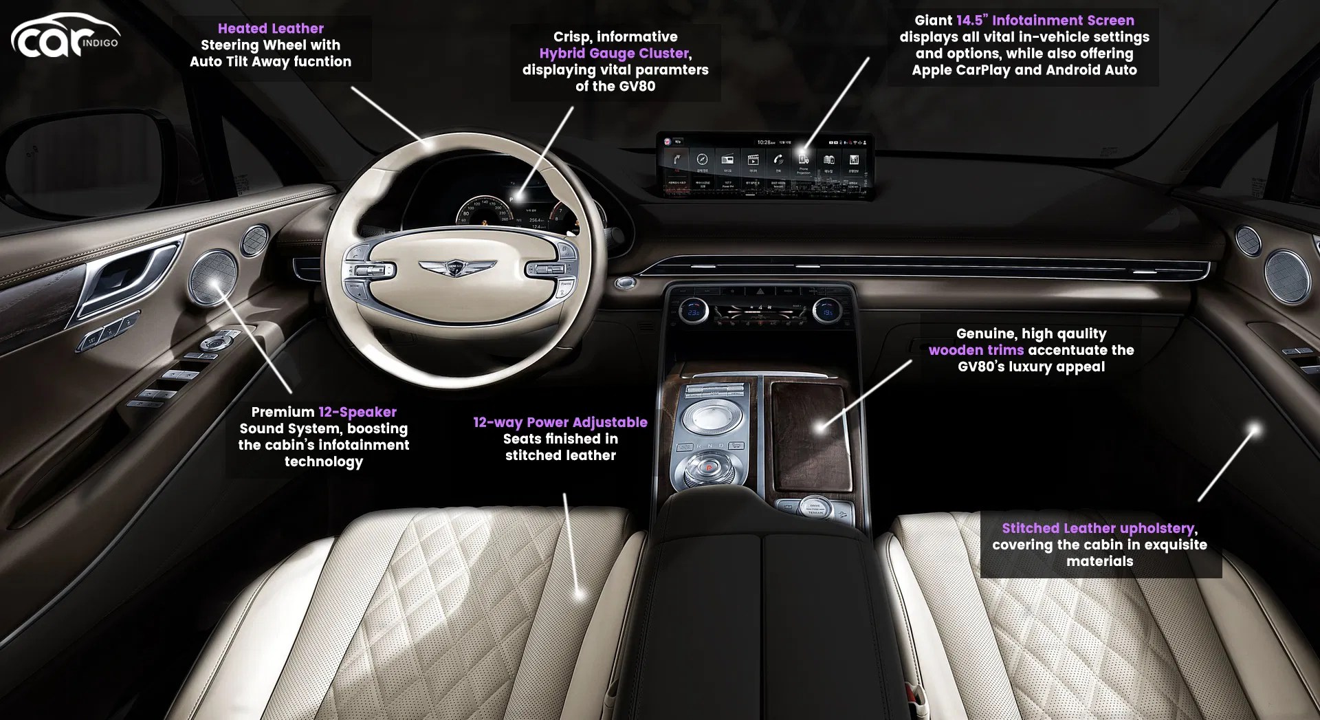 Introducing the new 2021 genesis gv80 luxury suv! 2021 Genesis Gv80 Interior Review Seating Infotainment Dashboard And Features Carindigo Com