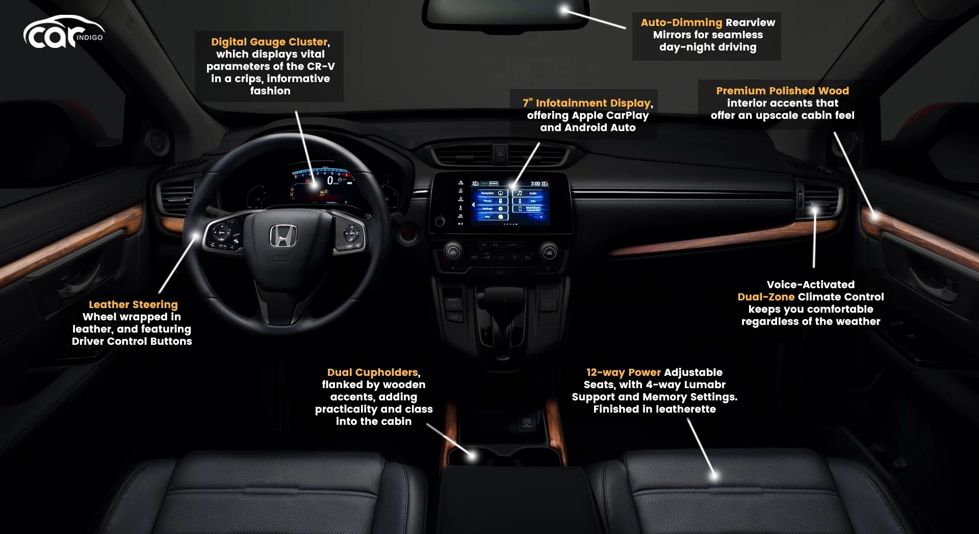 This is the new 2021 honda crv interior. 2021 Honda Cr V Interior Review Seating Infotainment Dashboard And Features Carindigo Com