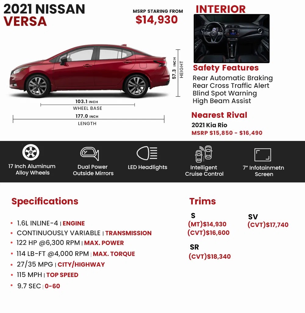 Many nissan versa owners don't care about cars. 2021 Nissan Versa Price Review Pictures And Ratings
