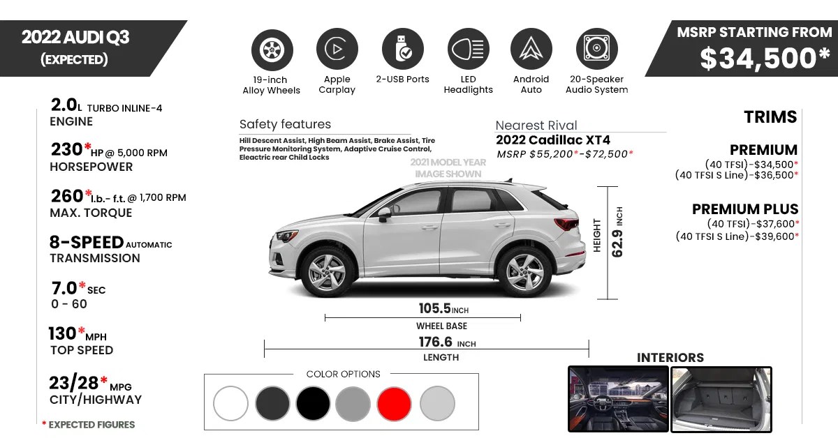 Audi q3 sportback 45 tfsi quattro specs ; 2022 Audi Q3 Price Review Pictures And Ratings