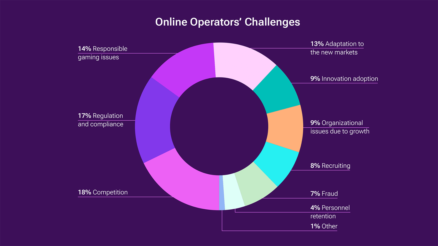 What Does The Future Of IGaming Hold In 2026 EvenBet Gaming Sets To Online Operators Challenge