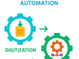 Process Digitalization Automation Services
