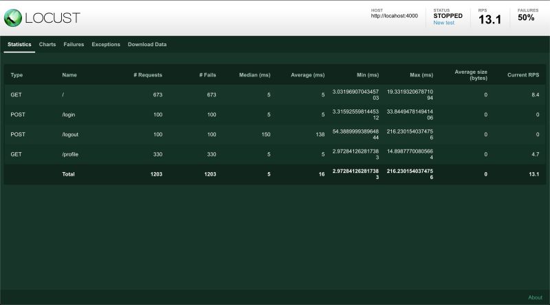 Github Wuyongsheng Locust Test Locust - Download High Quality Mountain Picture | 4K