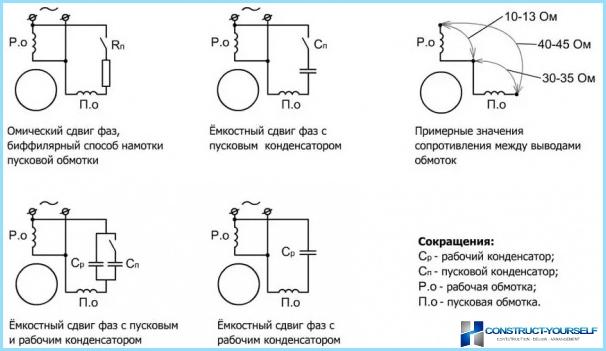 Schema Elettrico Per Un Motore Elettrico Monofase 220 Volt Attraverso Un Condensatore