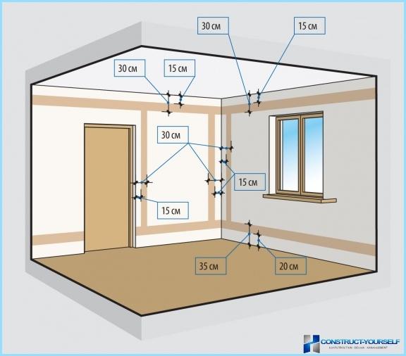 Cableado De Bricolaje En Una Casa De Madera Diagrama Instrucciones Paso A Paso