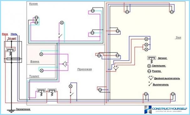 Schema Elettrico Fai Da Te In Un Appartamento E Una Casa Di Legno Nel Paese