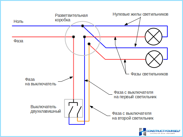Come Collegare Un Interruttore Della Luce A Due E Uno Chiave Con Le Tue Mani Uno Schema Un Istruzione