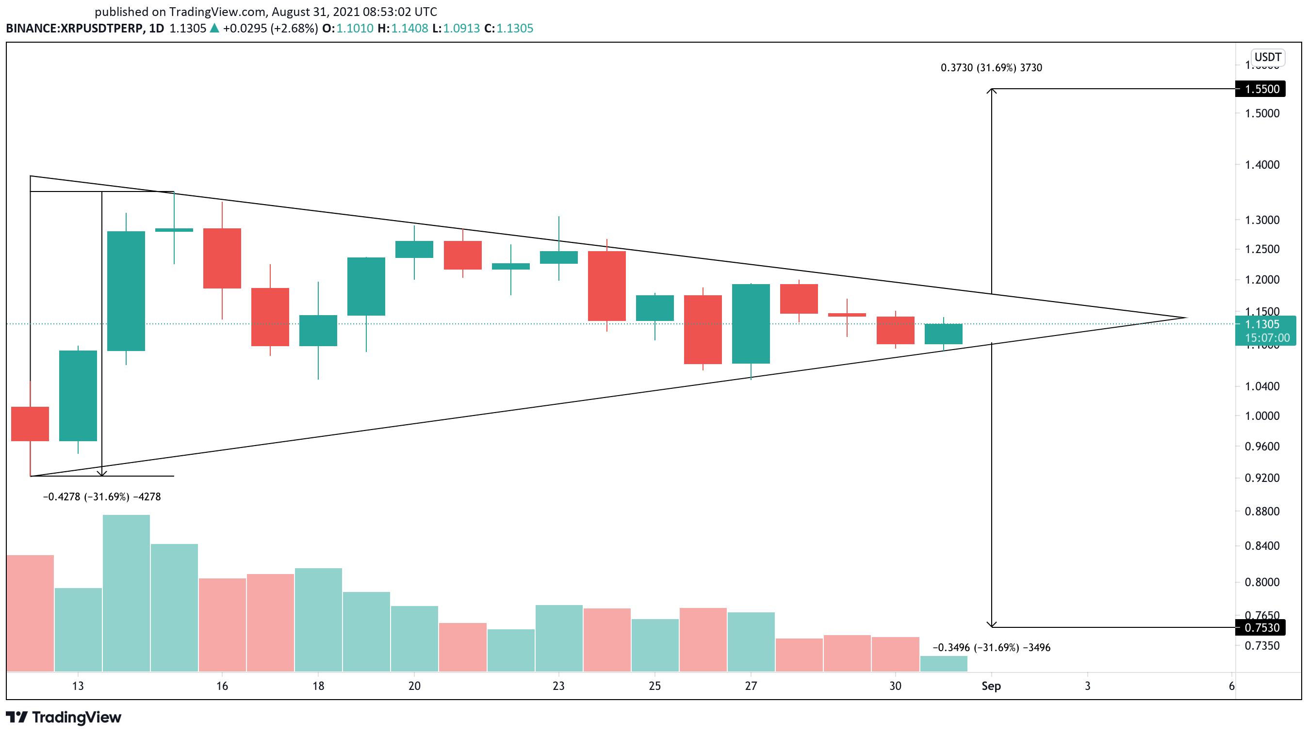 Eth 0.0115 (09 dec 2015). Ripple S Xrp Token Looks Ready To Break Out Crypto Briefing