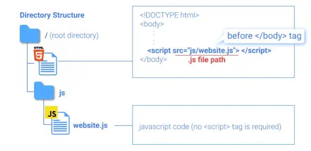 Directory Structure for a JavaScript file Directory Structure for a JavaScript file