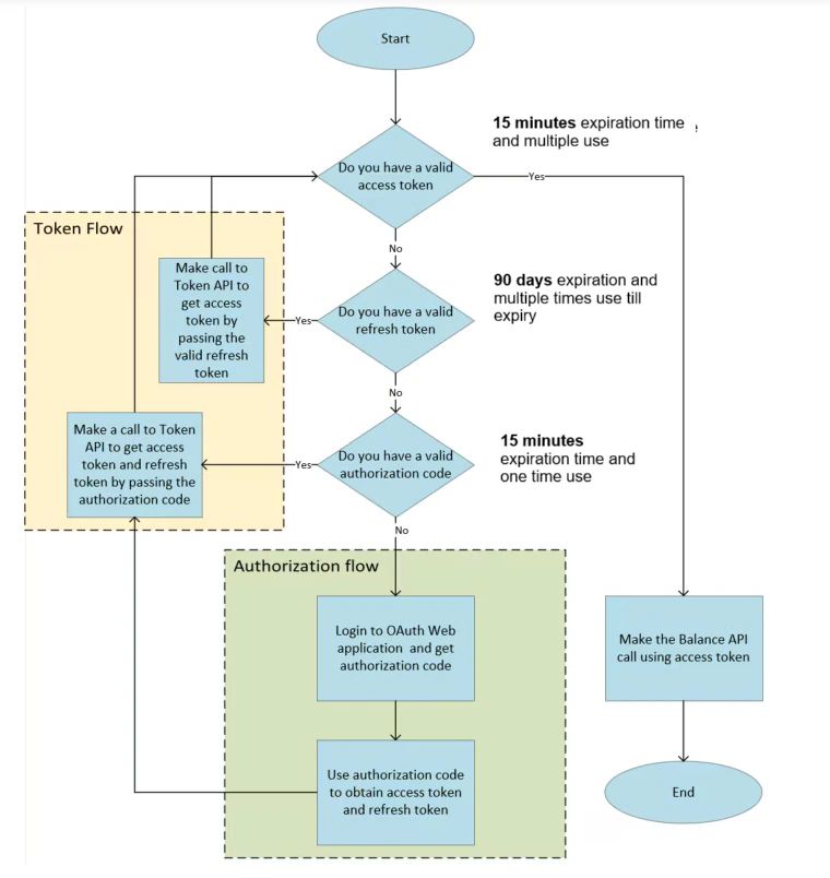 Visa S Digital Authentication Framework And Mastercard S Token - Best City Designs in Full HD