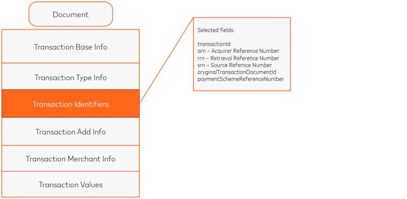 Mst Transactions Codesandbox - Gradient Patterns - Creative Retina Collection