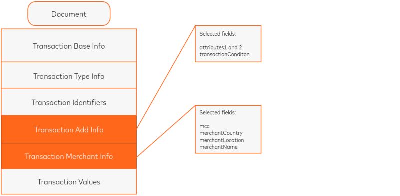 Case Study 1 Mastering Massive Databases At Mastercard International - Best Gradient Wallpapers in Mobile