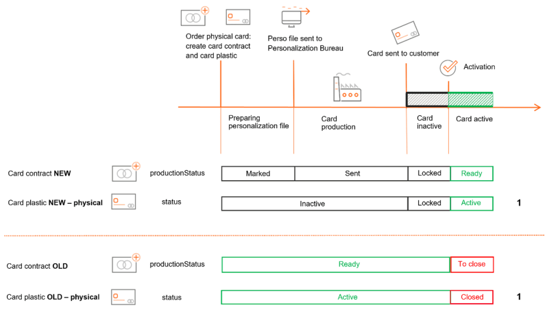 Transaction Processing Rules Mastercard Transaction Processing - Amazing 4K Sunset Patterns | Free Download