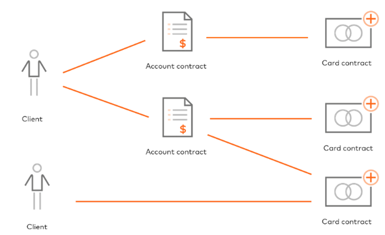 Transaction Processing Rules Mastercard Transaction Processing - Best Mountain Backgrounds in Mobile