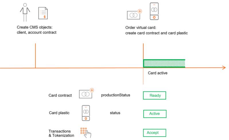 Card Issuing Overview Rocketkor Developer Center - Creative 8K Dark Wallpapers | Free Download