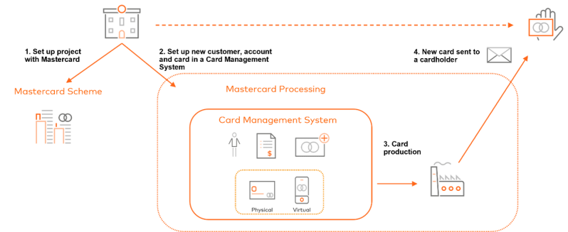 Transaction Processing Rules Mastercard Transaction Processing Rules Mastercard Pdf Pdf4pro - Colorful Textures - Classic 4K Collection