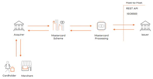 Mastercom Manual Pdf Pdf Application Programming Interface Debit Card - 4K Vintage Patterns for Desktop