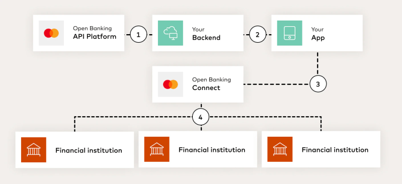 Github Mastercard Open Banking Reference Application Open Banking - Best Dark Textures in Mobile