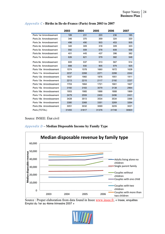 Business Plan Template In Word And Pdf Formats Page 23 Of 24