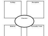 Character Traits Template Pdf Free Design Talk