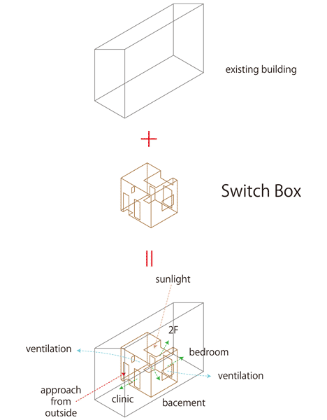 Switch Box in House by Naf Architect & Design | nari's archive