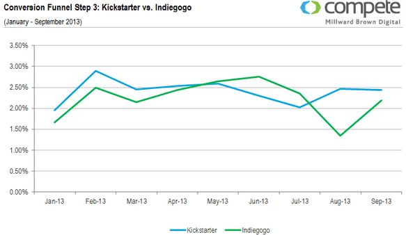 Difference Between Indiegogo And Kickstarter 4 4 - Mobile Colorful Wallpapers for Desktop