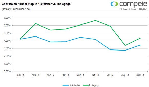 Indiegogo Vs Kickstarter Difference And Comparison Diffen - Mountain Illustrations - Creative Retina Collection