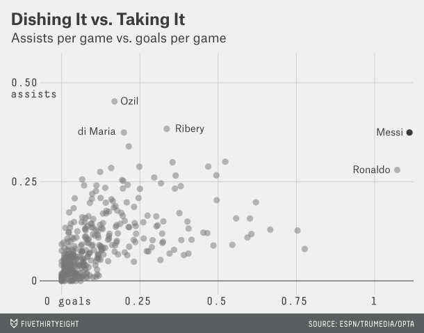 Cristiano ronaldo vs lionel messi