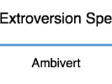 Introvert Vs Extrovert Difference And Comparison Diffen