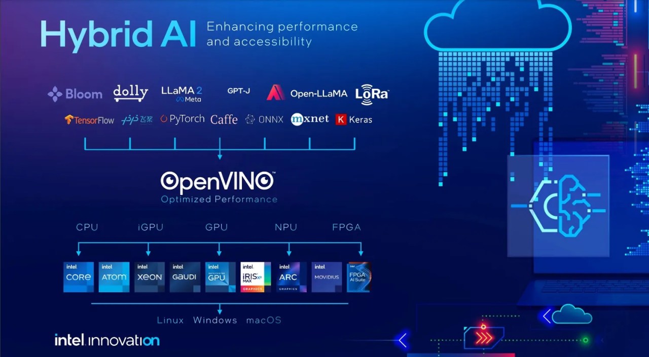 Intel OpenVINO Physical AI framework launch visuals Q: Is OpenVINO Physical AI only for Intel hardware?
