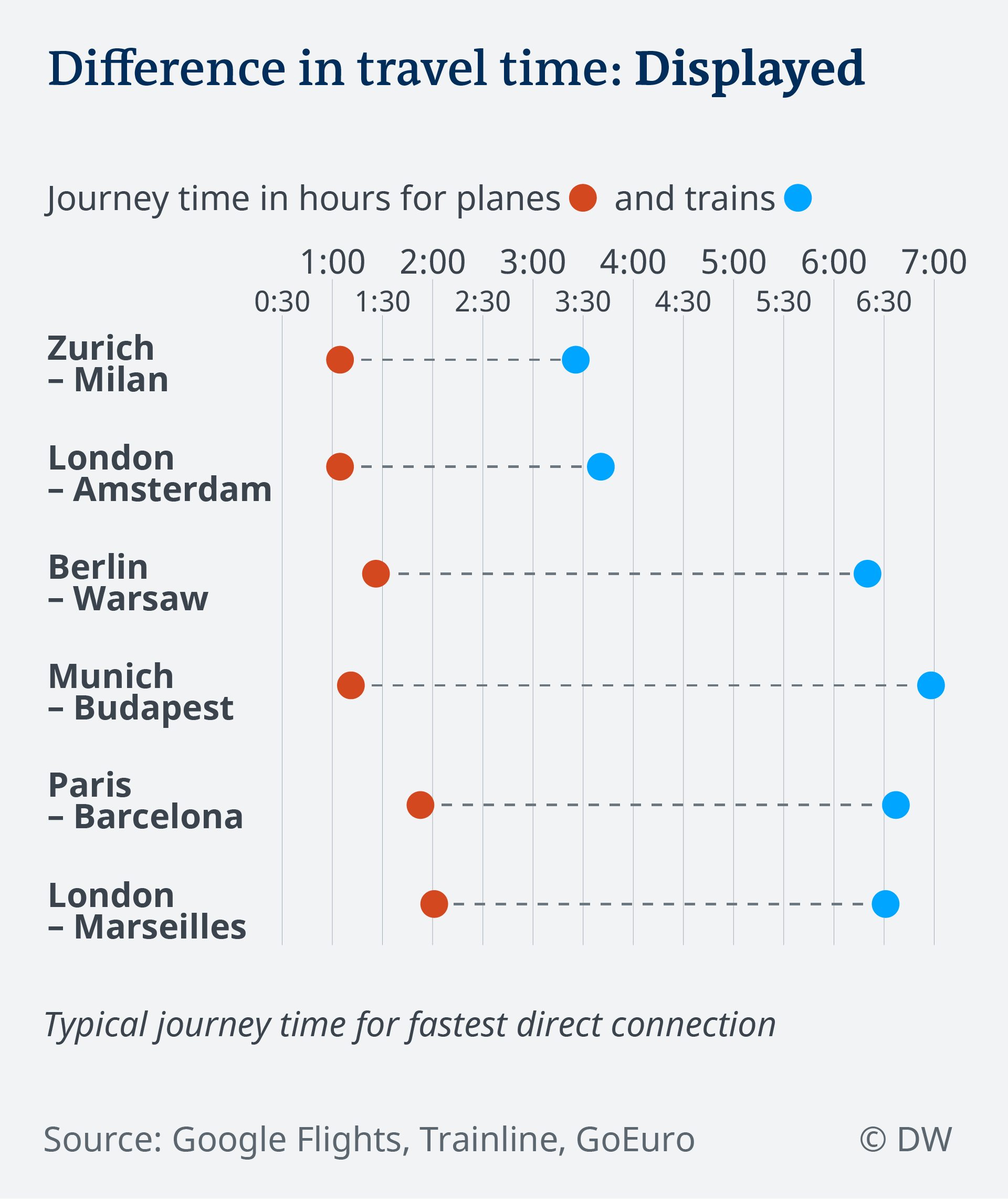 “effective september 6, 2021, u.s. Trains Vs Planes What S The Real Cost Of Travel Environment All Topics From Climate Change To Conservation Dw 29 08 2018