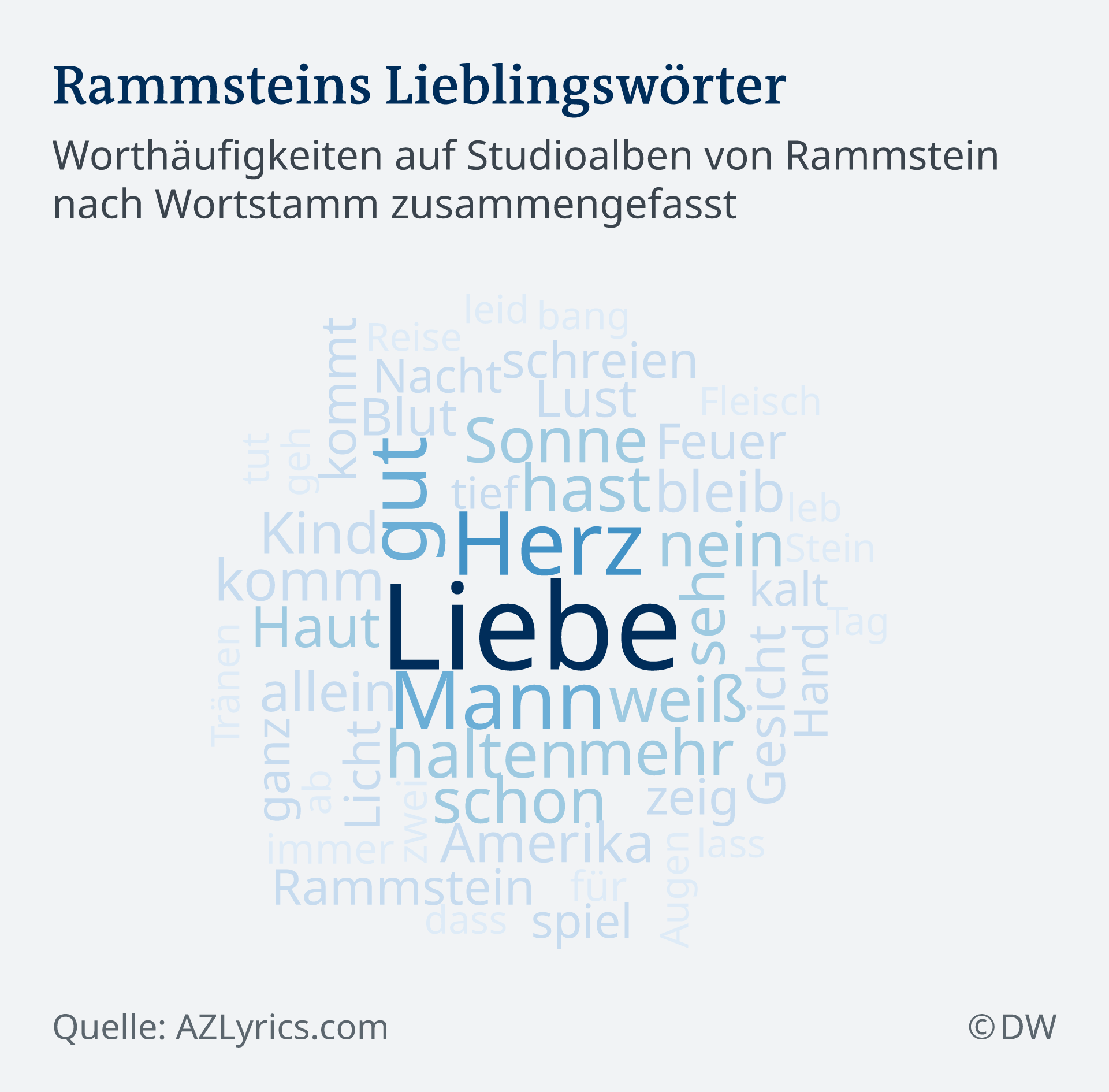 Schreibe die wörter der wortfamilie spiel richtig in das wörterhaus und markiere den wortstamm spiel. Rammstein Was In Den Lyrics Versteckt Ist Musik Dw 16 08 2019
